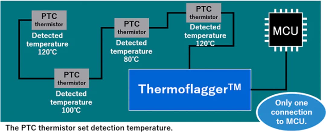 アプリケーション回路図 - Toshiba Thermoflagger™過熱監視IC アプリケーション回路図 - Toshiba Thermoflagger™過熱監視IC