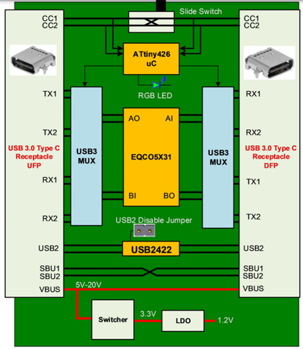 ブロック図 - Microchip Technology EQCO5X31 USB Type-C™評価ボード ブロック図 - Microchip Technology EQCO5X31 USB Type-C™評価ボード