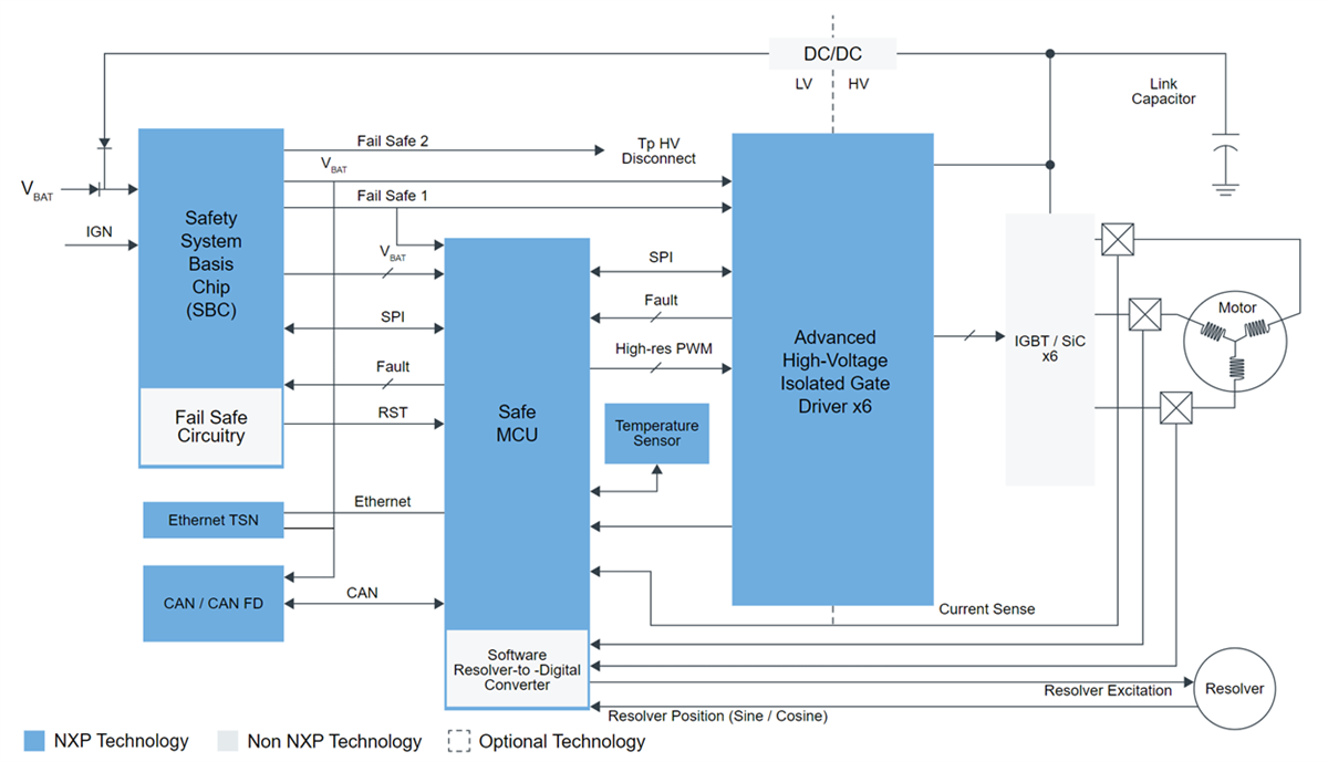 ブロック図 - NXP Semiconductors 電気自動車（EV）トラクション・インバータ