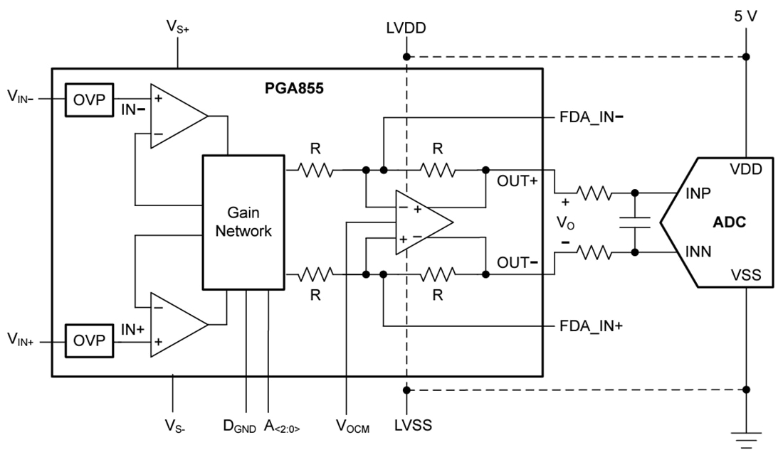 アプリケーション回路図 - Texas Instruments PGA855プログラマブルゲイン計装用アンプ アプリケーション回路図 - Texas Instruments PGA855プログラマブルゲイン計装用アンプ