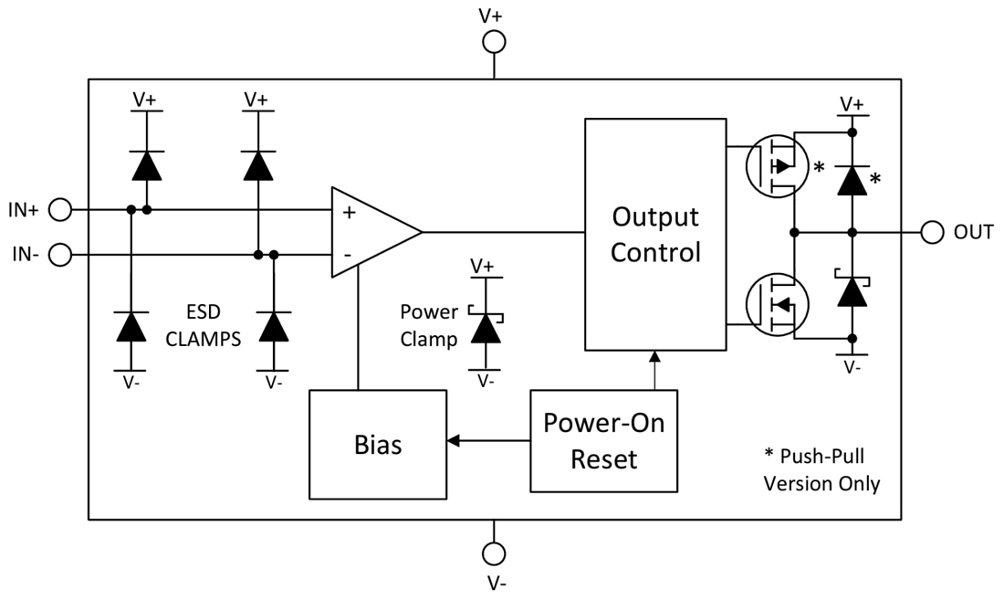 TLV323x HighSpeed Comparators TI Mouser