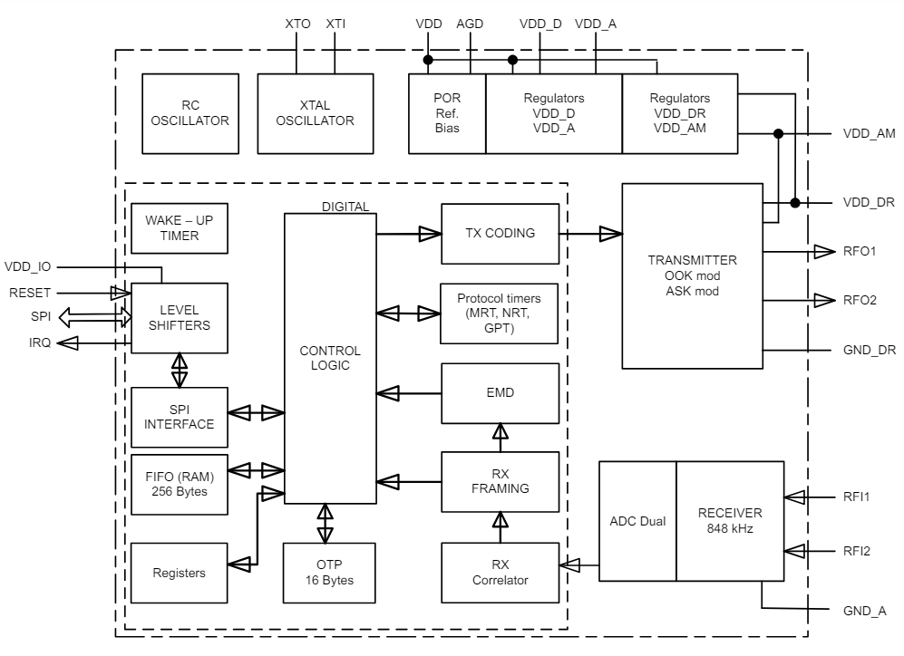 ブロック図 - STMicroelectronics ST25R200 NFC/HF RFIDリーダーIC
