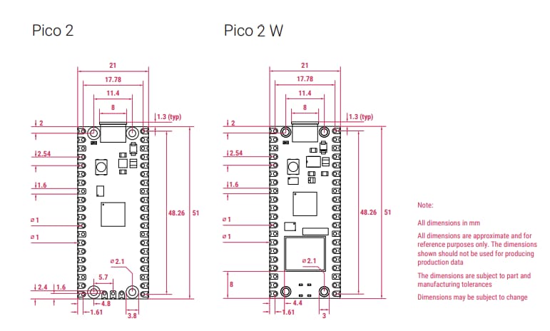 Pico 2 - Raspberry Pi | Mouser image.