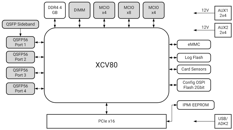 Alveo™ U50データセンター・アクセラレータ・カード - Xilinx