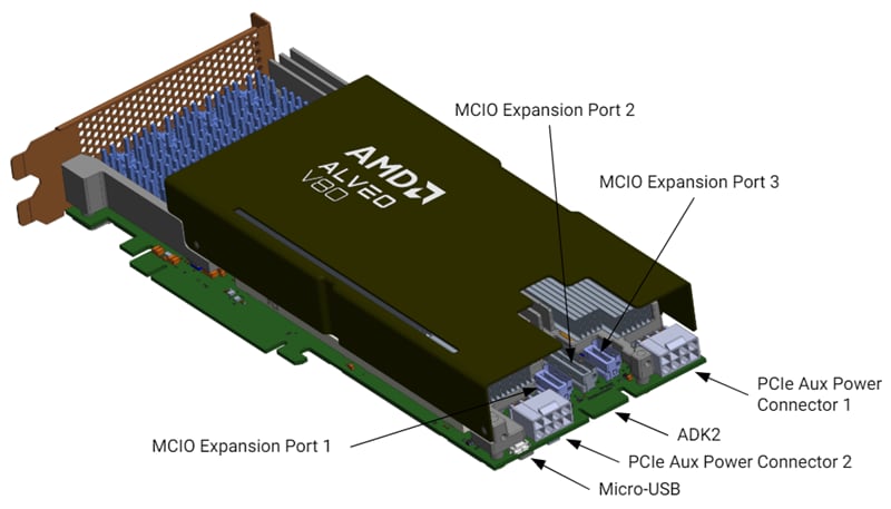 Alveo™V80演算アクセラレータカード - AMD / Xilinx | Mouser