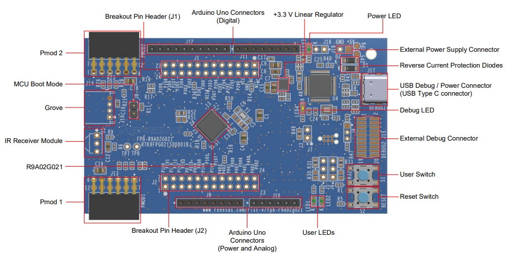 Renesas Electronics FPB-R9A02G021 RISC-V MCU高速プロトタイピングボード Renesas Electronics FPB-R9A02G021 RISC-V MCU高速プロトタイピングボード