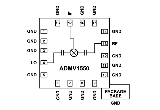 ブロック図 - Analog Devices Inc. ADMV1550ダブルバランスミキサ