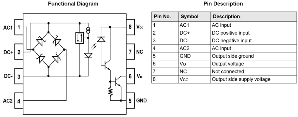 チャート - Broadcom ACPL-K378電圧/電流検出器オプトカプラ 