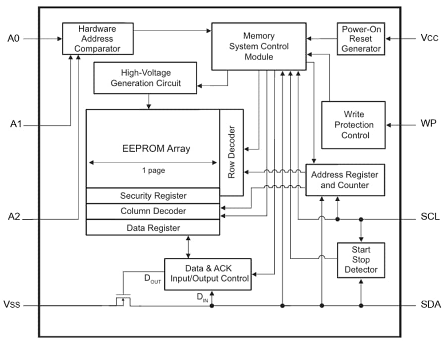 ブロック図 - Microchip Technology 24CS32  32Kビット  3.4MHz I²C シリアルEEPROM
