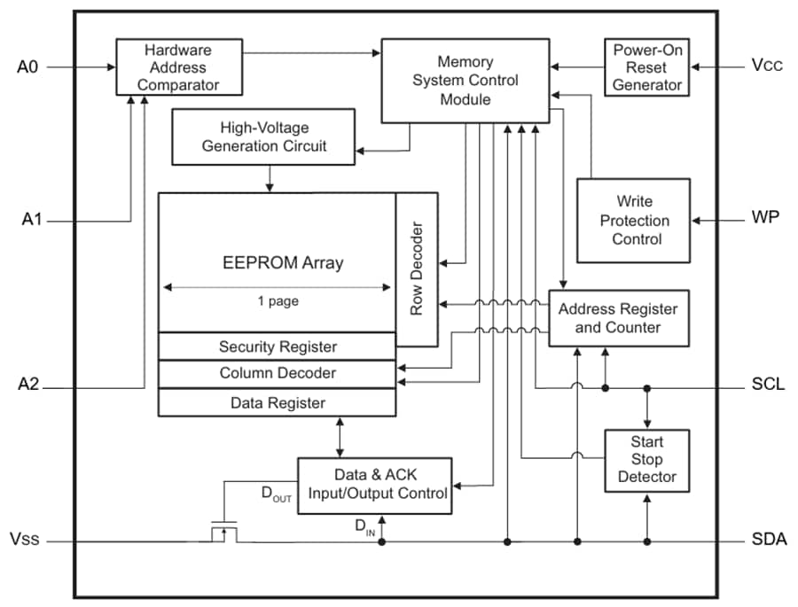ブロック図 - Microchip Technology 24CS64 64Kビット 3.4MHz I²C シリアルEEPROM
