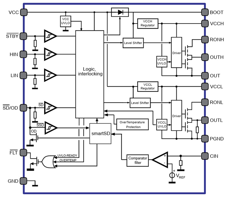 ブロック図 - STMicroelectronics STDRIVEG212 220V ハーフブリッジ ゲートドライバ