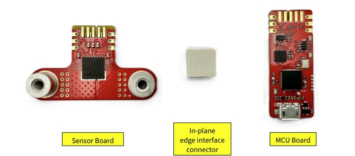 Infineon Technologies XENSIV™　TLE4973電流センサ 2GO キット