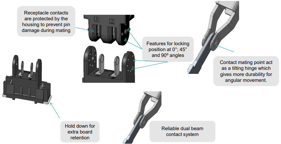インフォグラフィック - Amphenol FCI RotaSense™2ポジション温度センサコネクタ