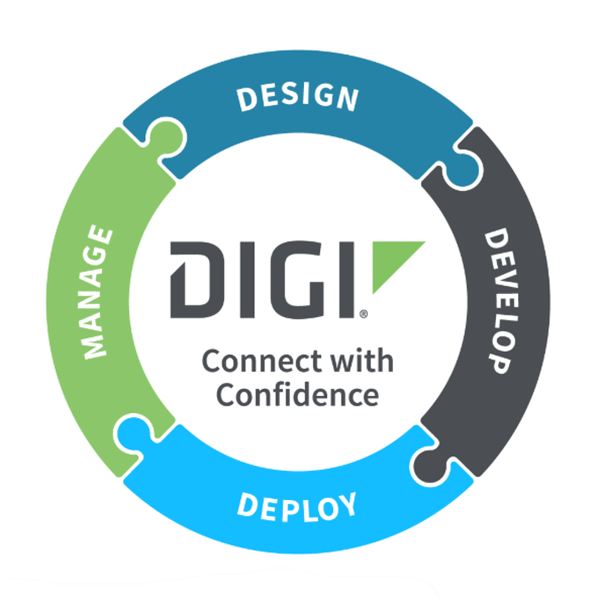 チャート - Digi サイバー・レジリエンス法 (CRA) ソリューション