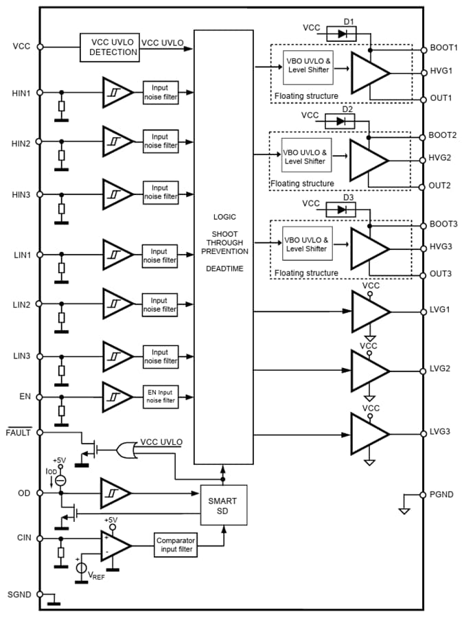 ブロック図 - STMicroelectronics STDRIVE631トリプルハーフブリッジゲートドライバ