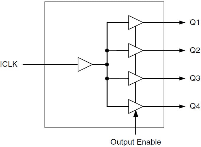 Block Diagram