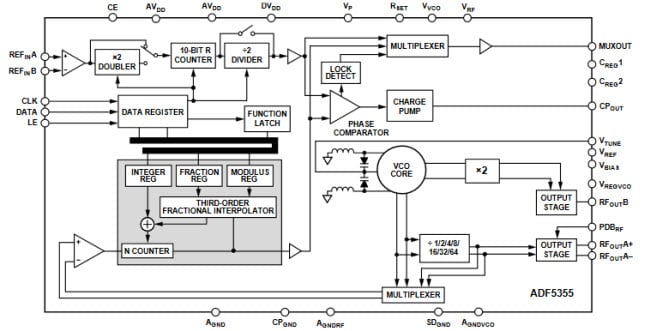 機能ブロック図 機能ブロック図