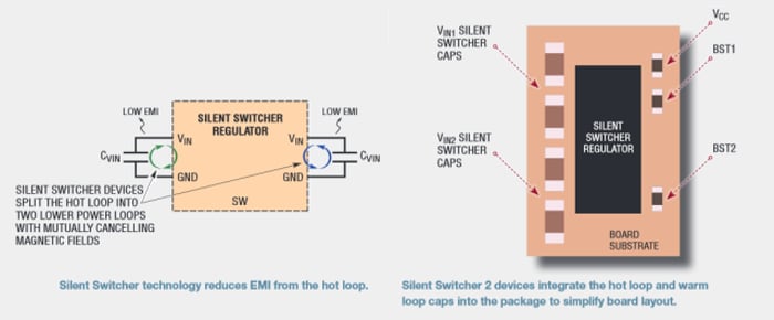 Silent Switcher 2レギュレータの図