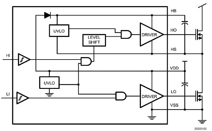 Texas Instruments / ナショナル・セミコンダクター LM5101BMA