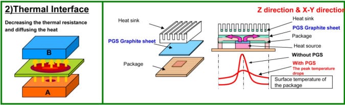 PGS熱インターフェイス
