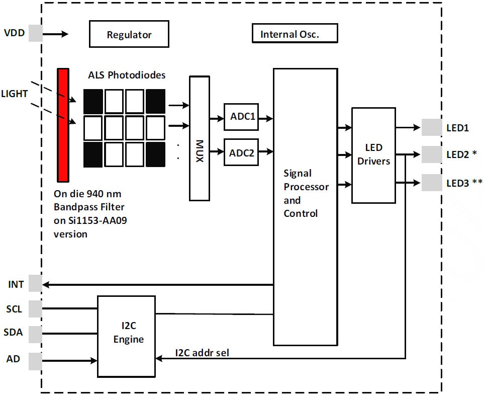 機能ブロック図