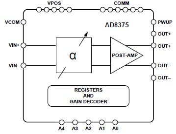 Functional Block Diagram