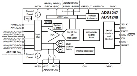 Block Diagram