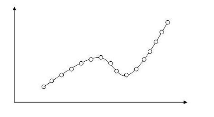 figure of the contoured-motion path trajectory profile
