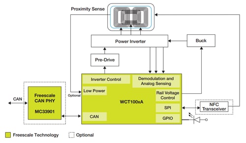 Wearables Add Fuel to the Wireless Charging Market Figure 3