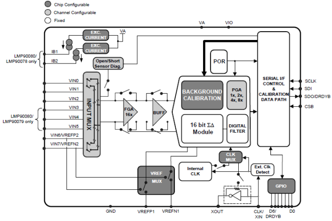 Block Diagram
